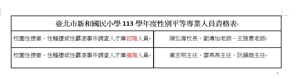 新和國小113學年度性別平等專業人員資格表